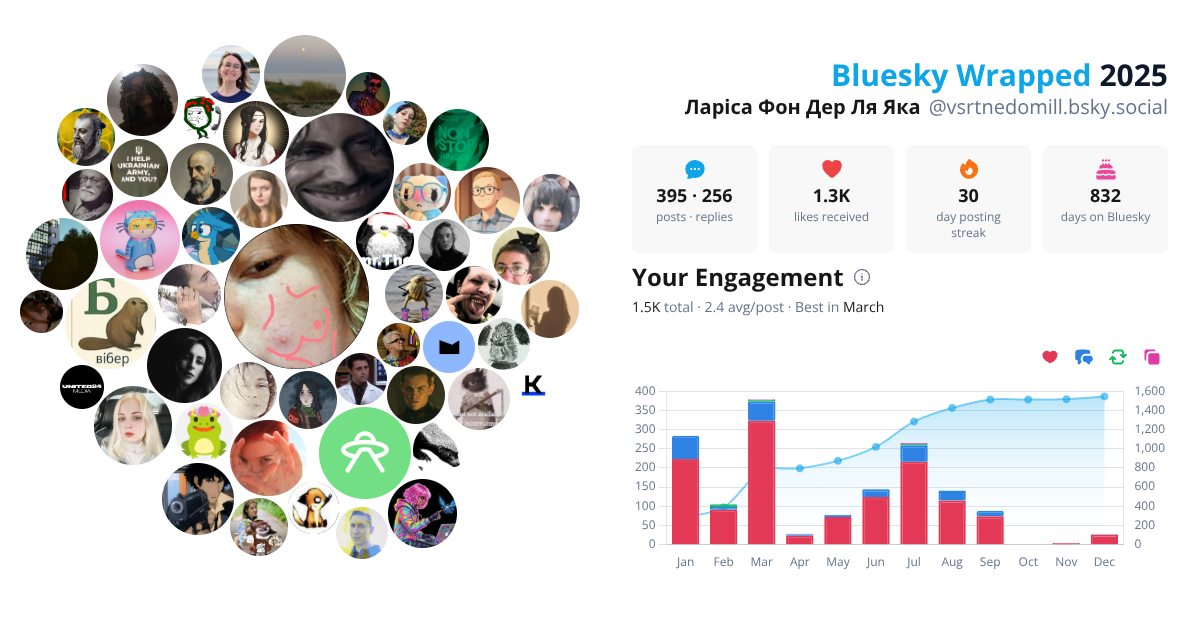 Your Bluesky Wrapped 2025 preview