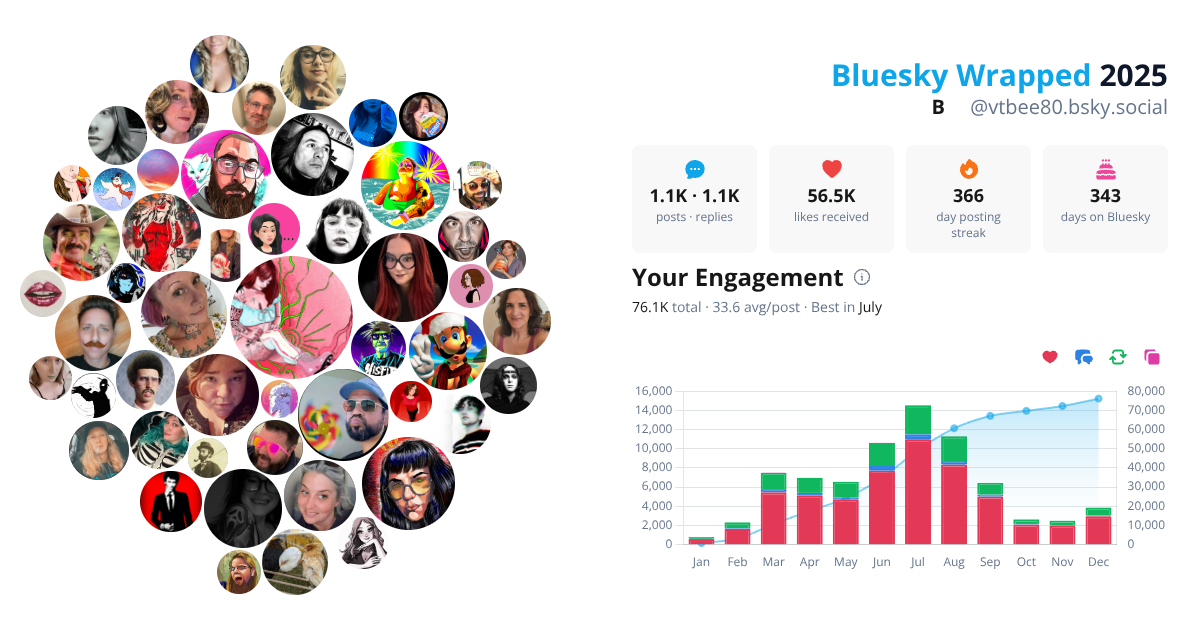 Your Bluesky Wrapped 2025 preview