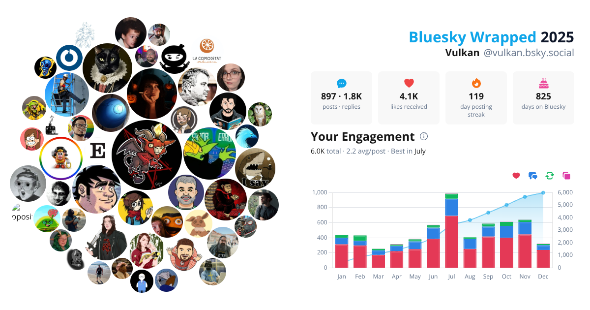 Your Bluesky Wrapped 2025 preview