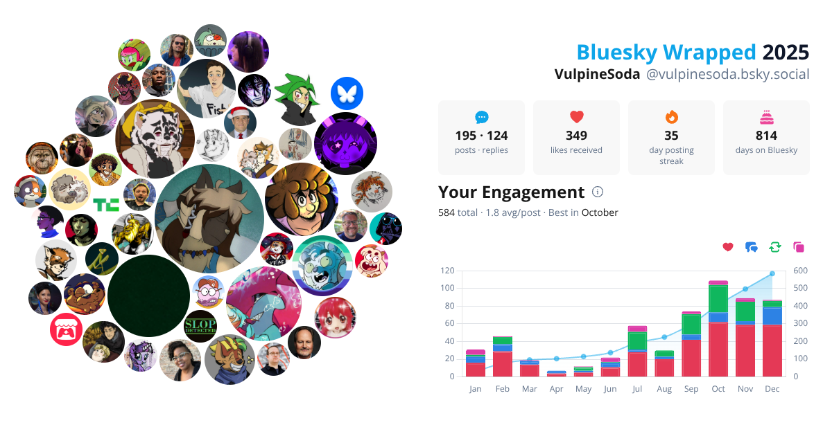 Your Bluesky Wrapped 2025 preview