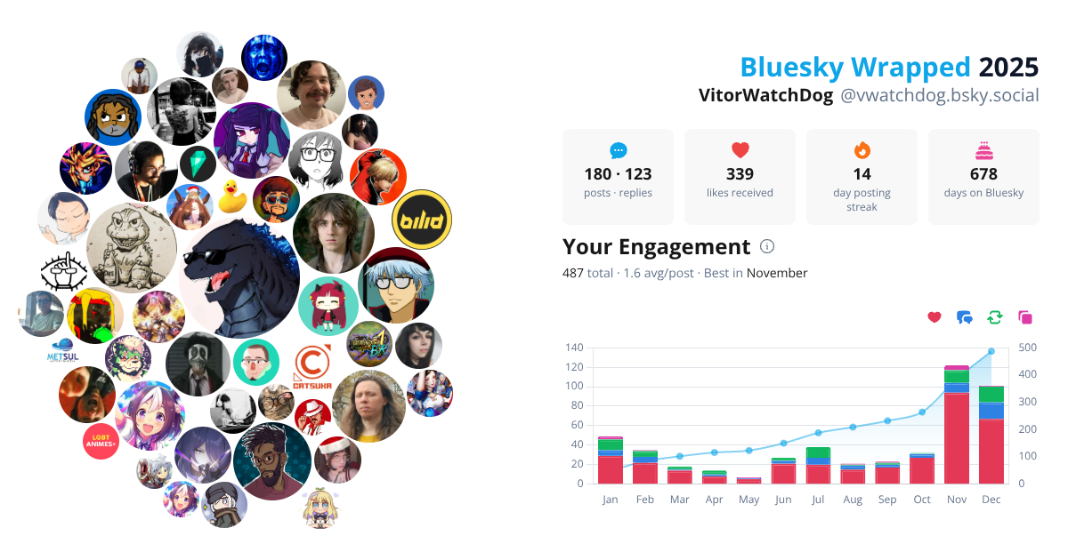 Your Bluesky Wrapped 2025 preview