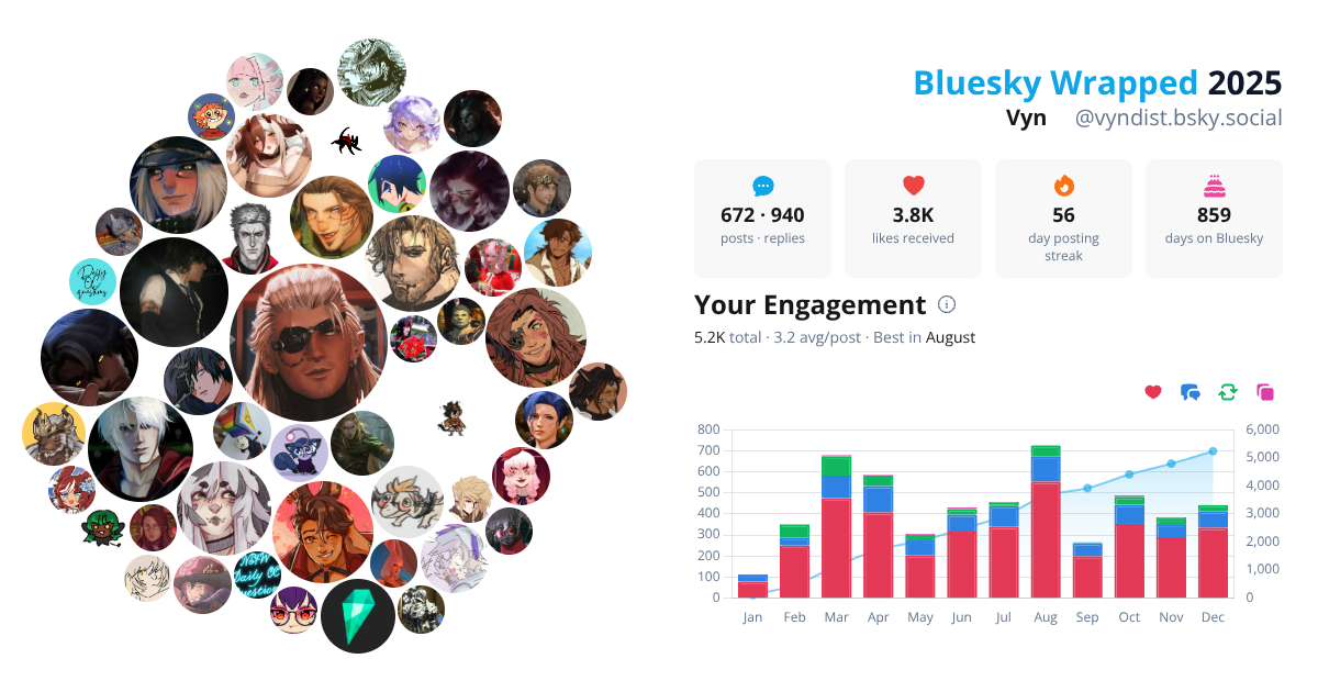 Your Bluesky Wrapped 2025 preview