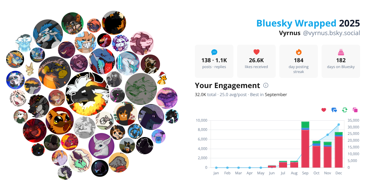 Your Bluesky Wrapped 2025 preview