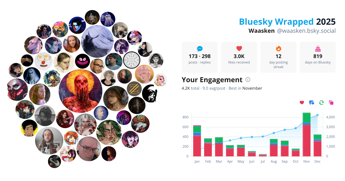 Your Bluesky Wrapped 2025 preview