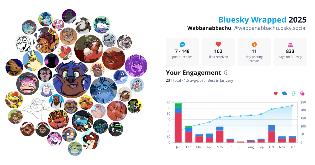 Your Bluesky Wrapped 2025 preview