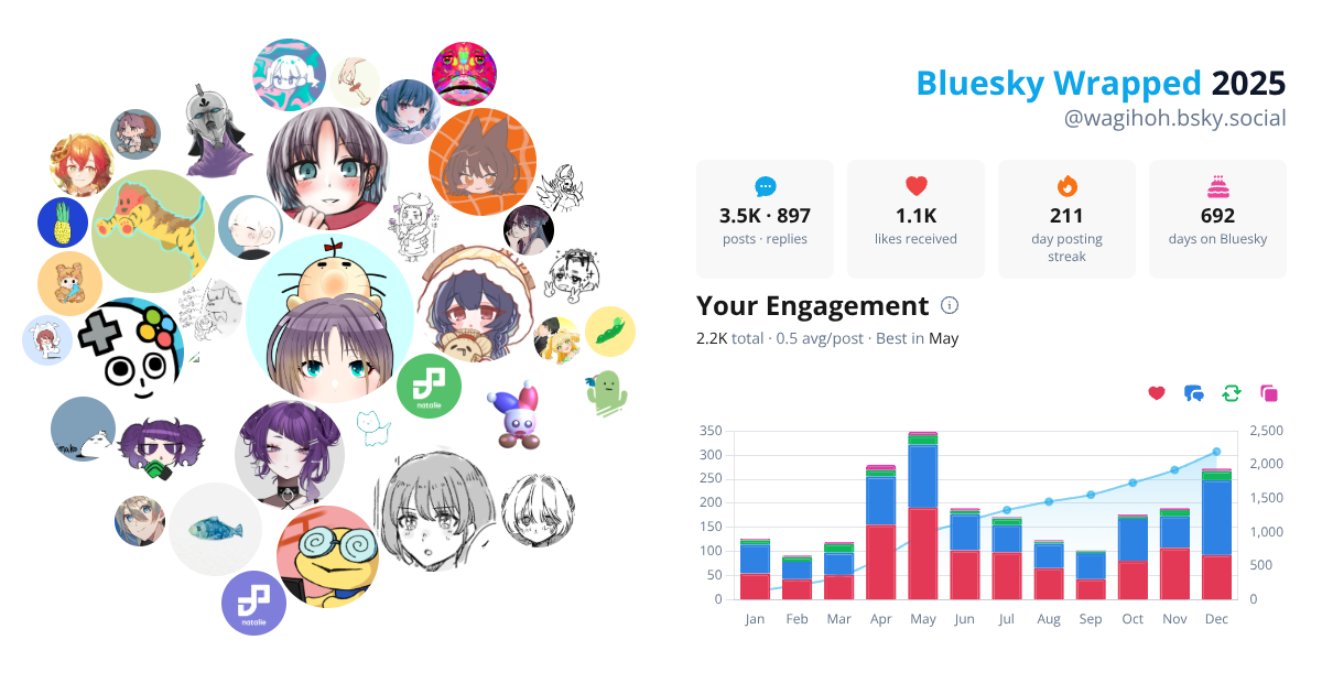 Your Bluesky Wrapped 2025 preview