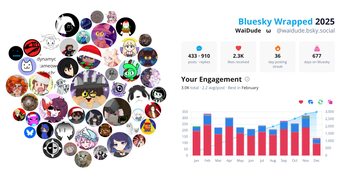 Your Bluesky Wrapped 2025 preview