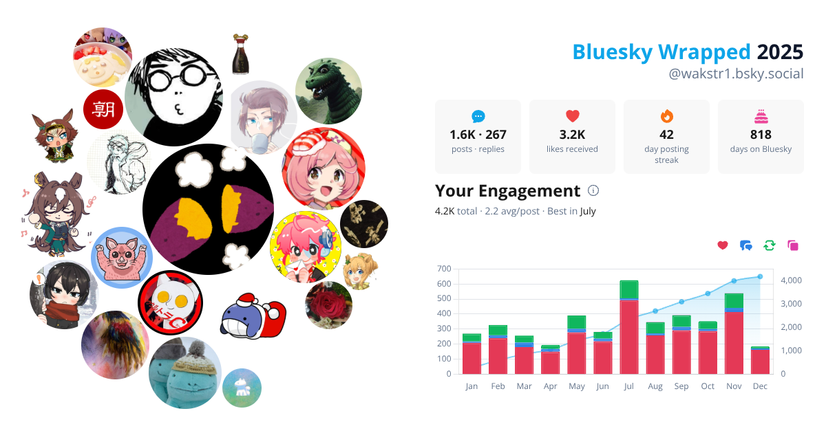 Your Bluesky Wrapped 2025 preview