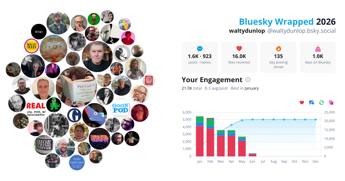 Your Bluesky Wrapped 2026 preview