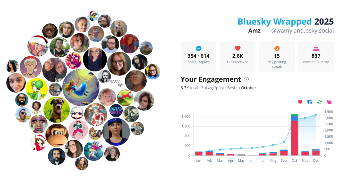 Your Bluesky Wrapped 2025 preview