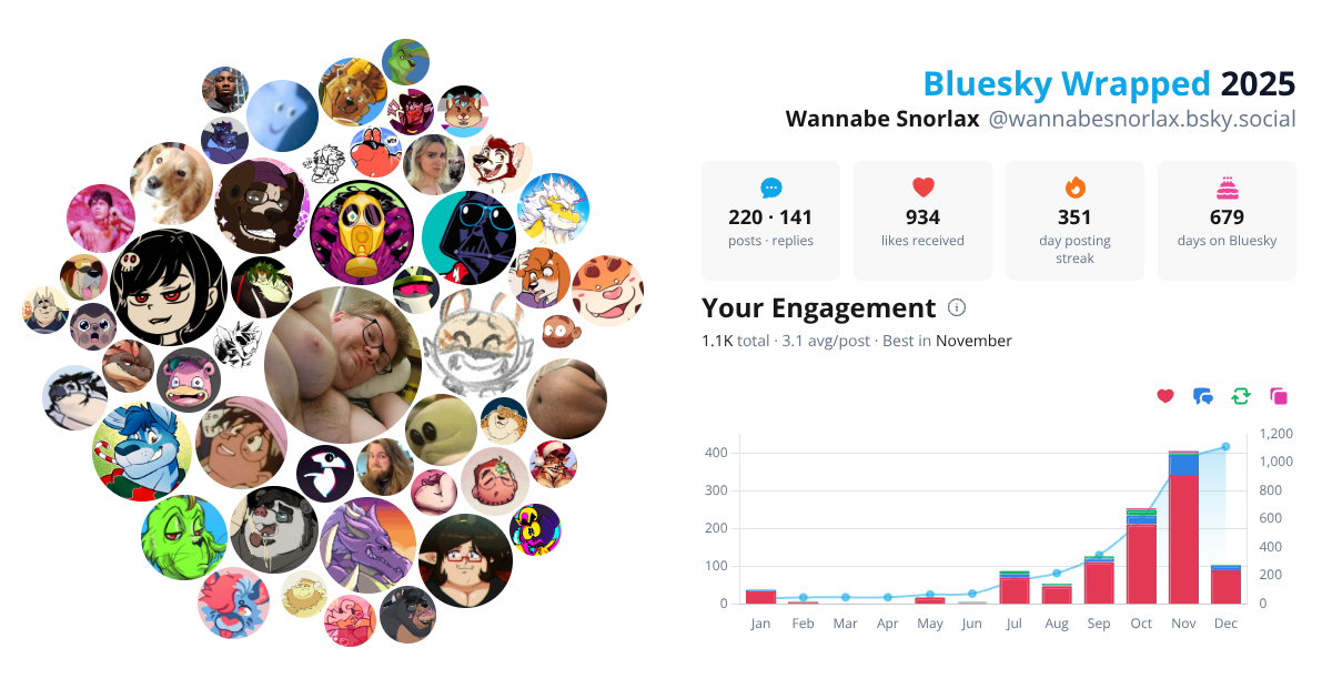 Your Bluesky Wrapped 2025 preview