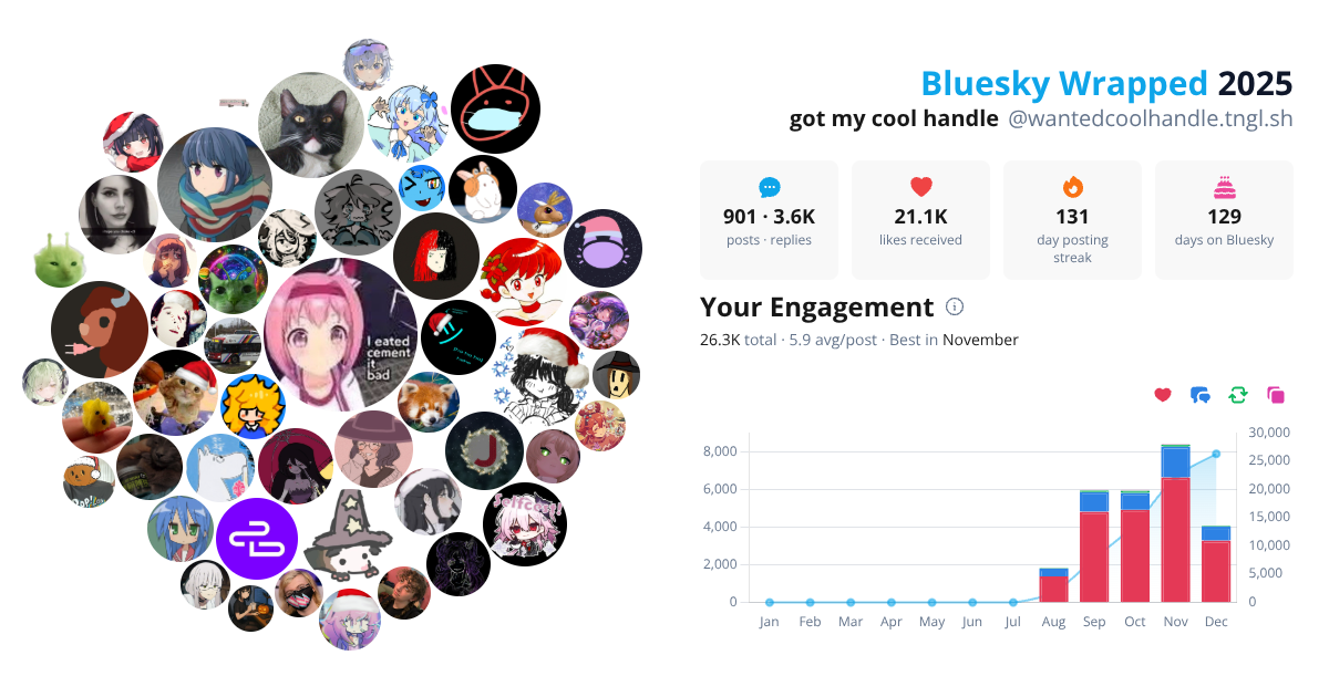 Your Bluesky Wrapped 2025 preview