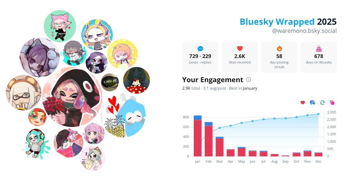 Your Bluesky Wrapped 2025 preview