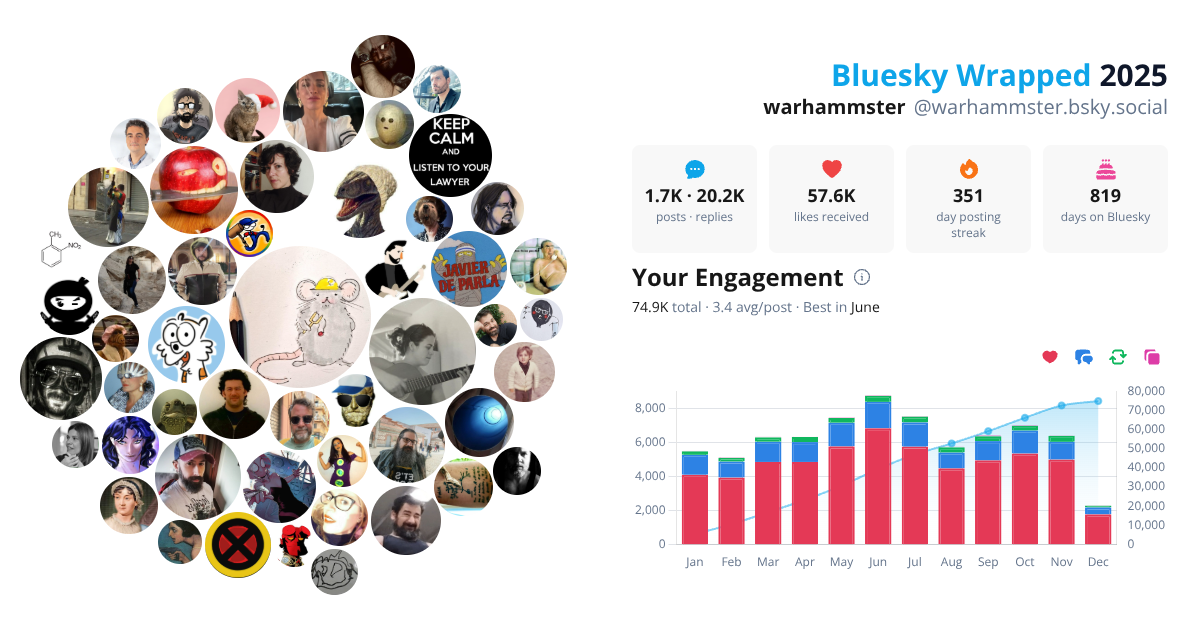 Your Bluesky Wrapped 2025 preview