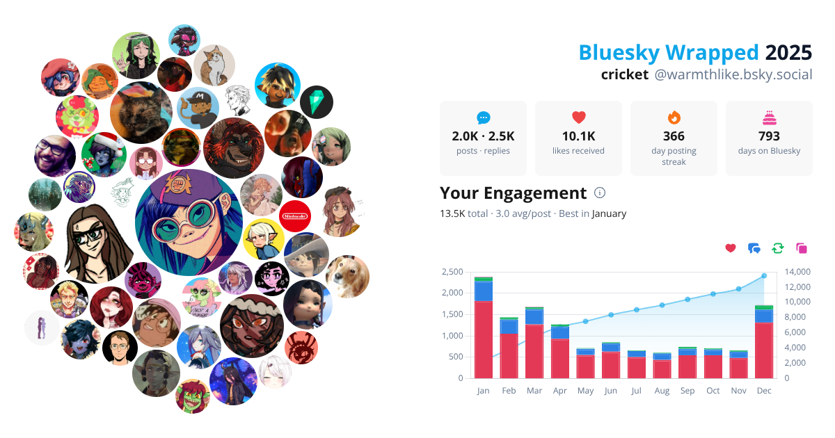 Your Bluesky Wrapped 2025 preview