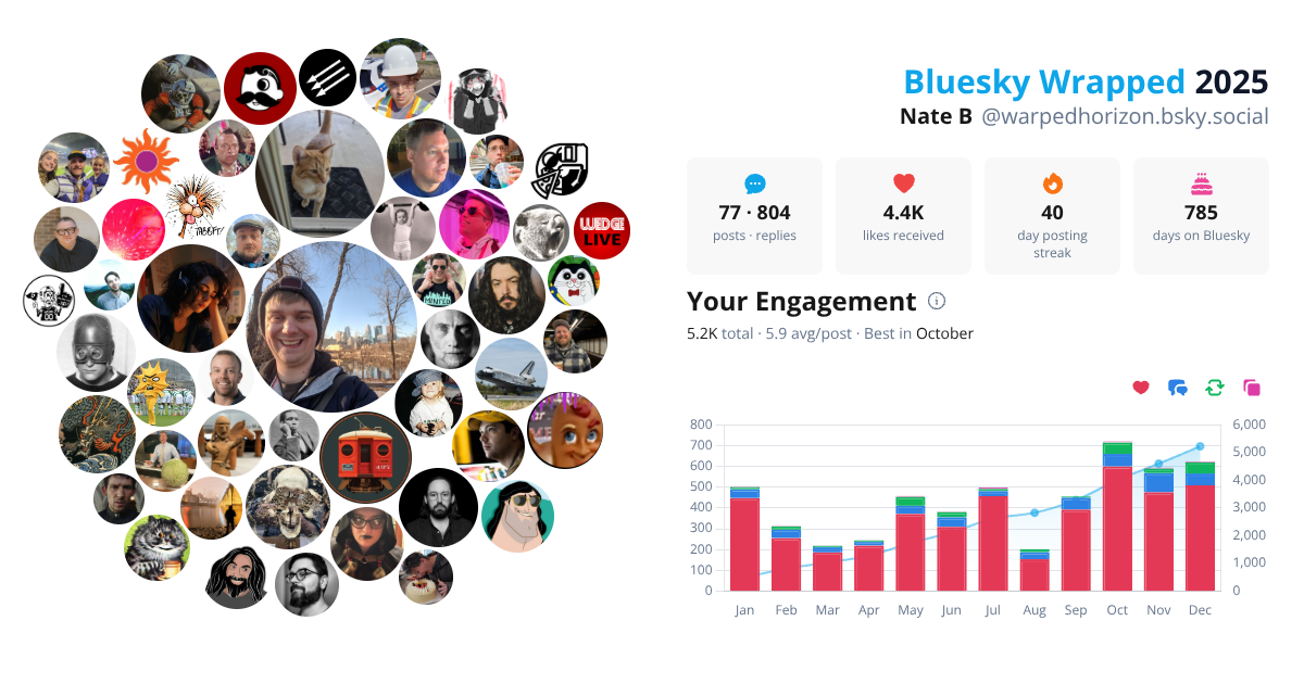 Your Bluesky Wrapped 2025 preview