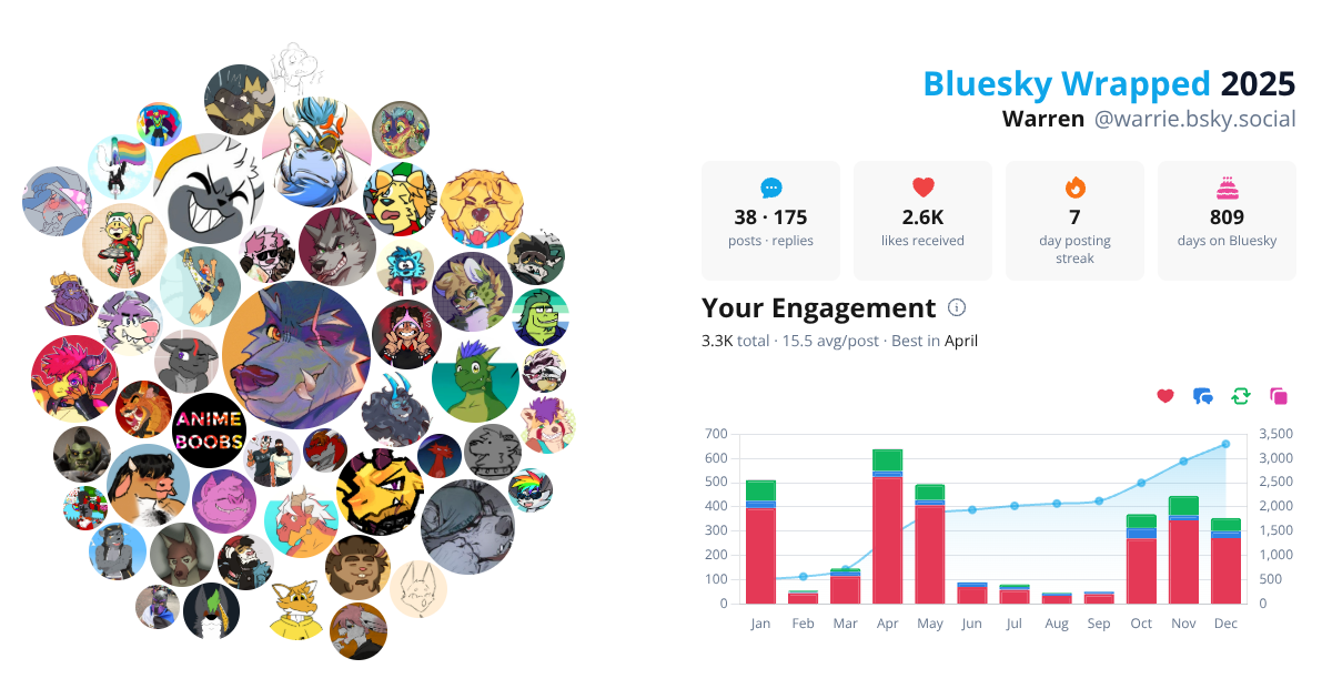 Your Bluesky Wrapped 2025 preview