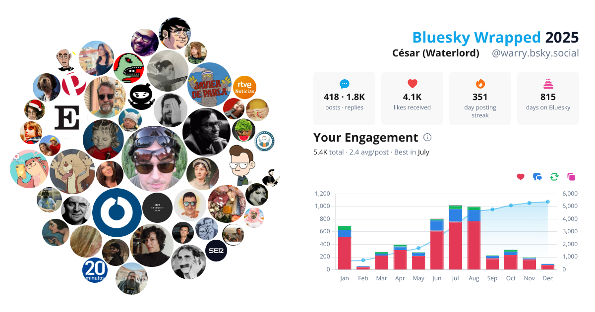 Your Bluesky Wrapped 2025 preview