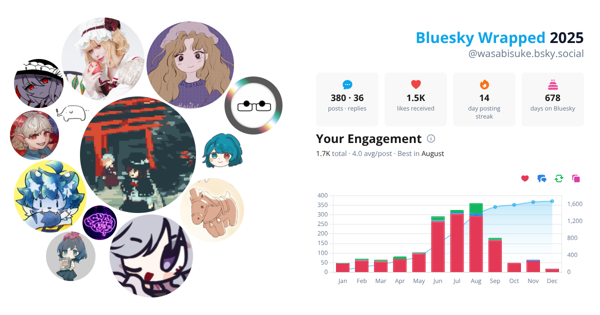 Your Bluesky Wrapped 2025 preview
