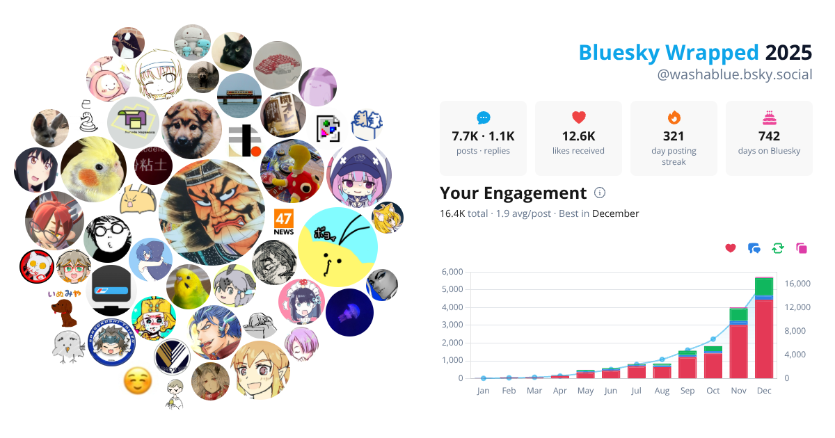 Your Bluesky Wrapped 2025 preview
