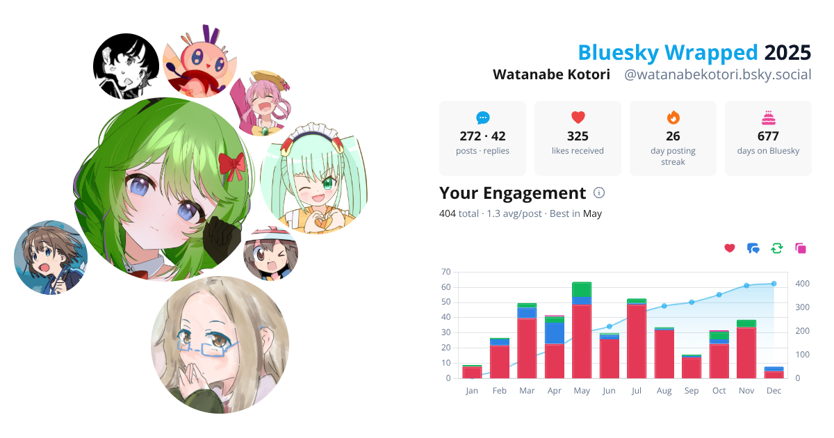 Your Bluesky Wrapped 2025 preview