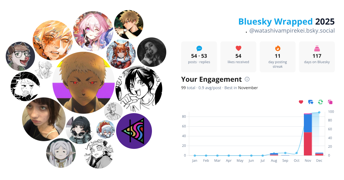 Your Bluesky Wrapped 2025 preview