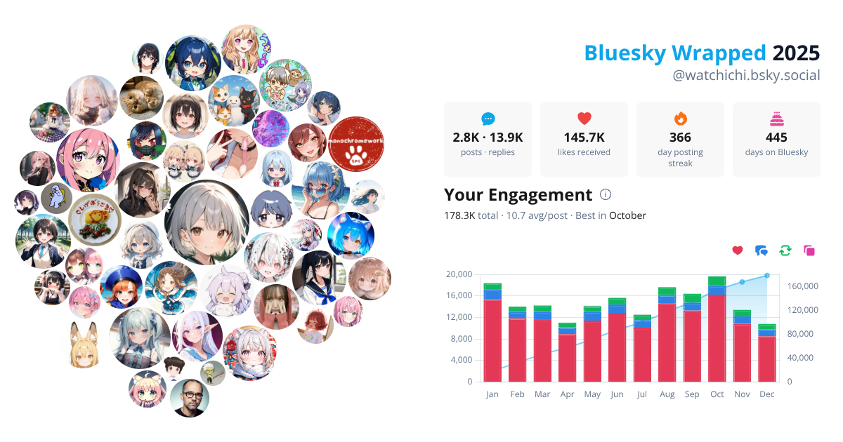 Your Bluesky Wrapped 2025 preview