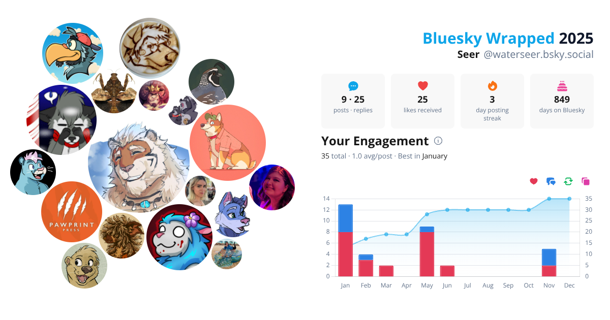 Your Bluesky Wrapped 2025 preview