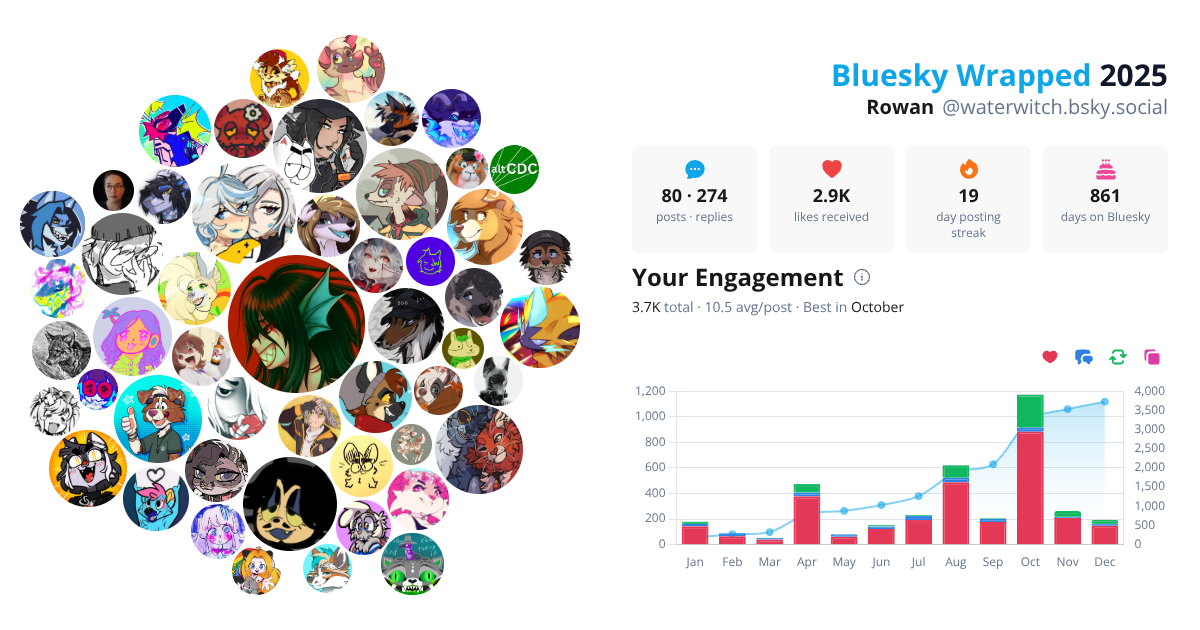 Your Bluesky Wrapped 2025 preview