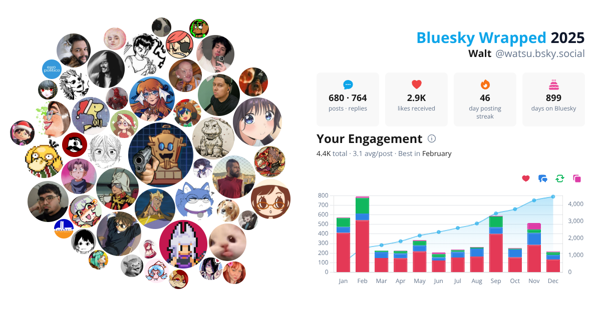Your Bluesky Wrapped 2025 preview