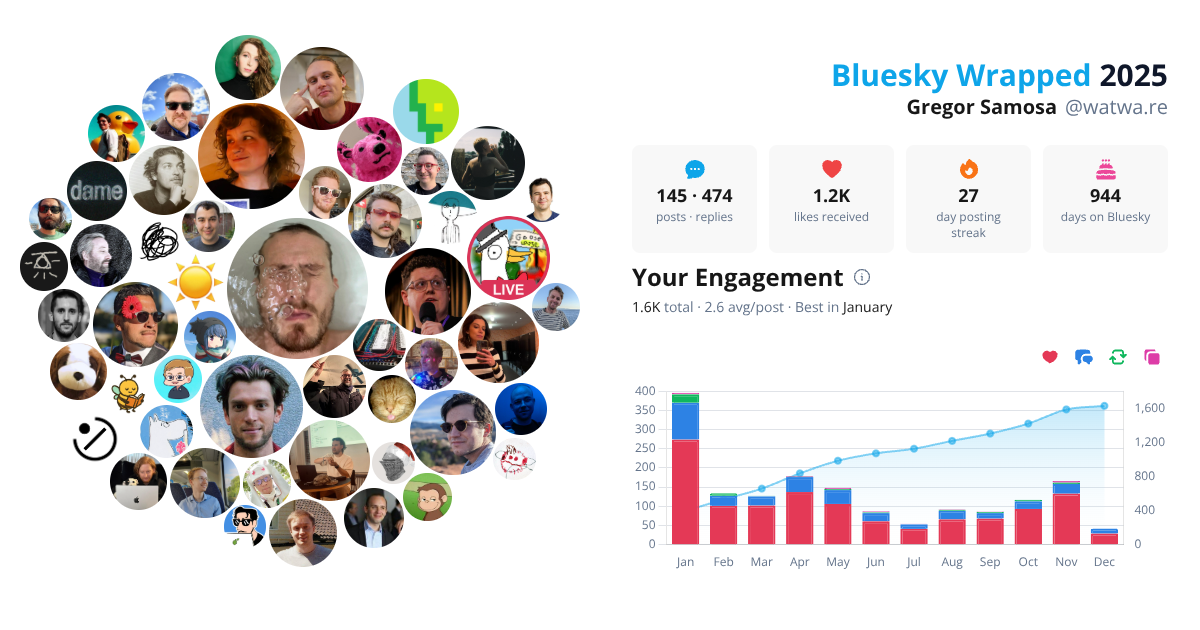 Your Bluesky Wrapped 2025 preview