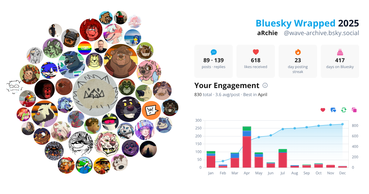 Your Bluesky Wrapped 2025 preview