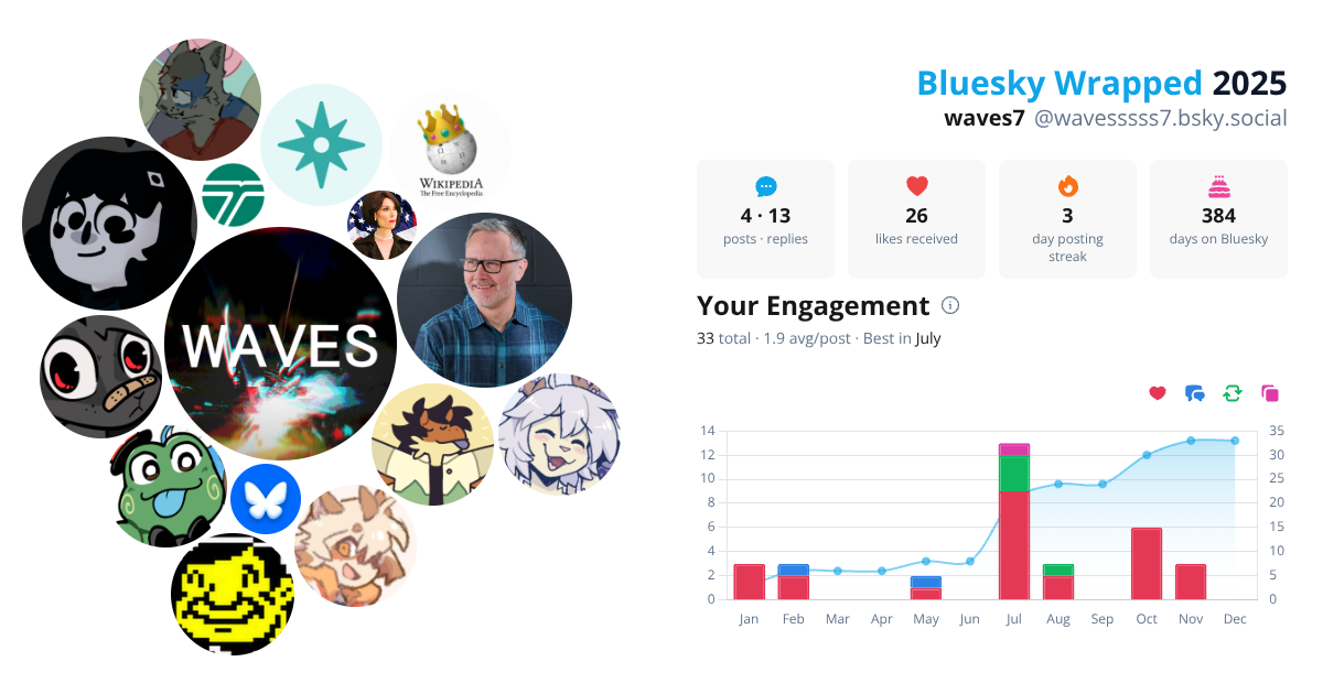 Your Bluesky Wrapped 2025 preview
