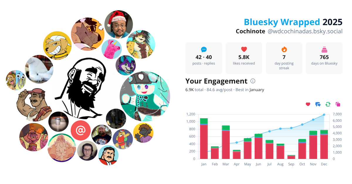 Your Bluesky Wrapped 2025 preview