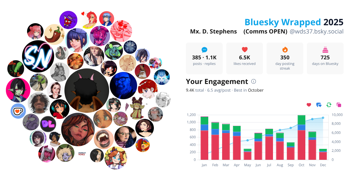 Your Bluesky Wrapped 2025 preview