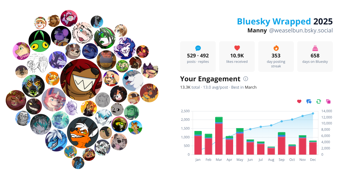 Your Bluesky Wrapped 2025 preview