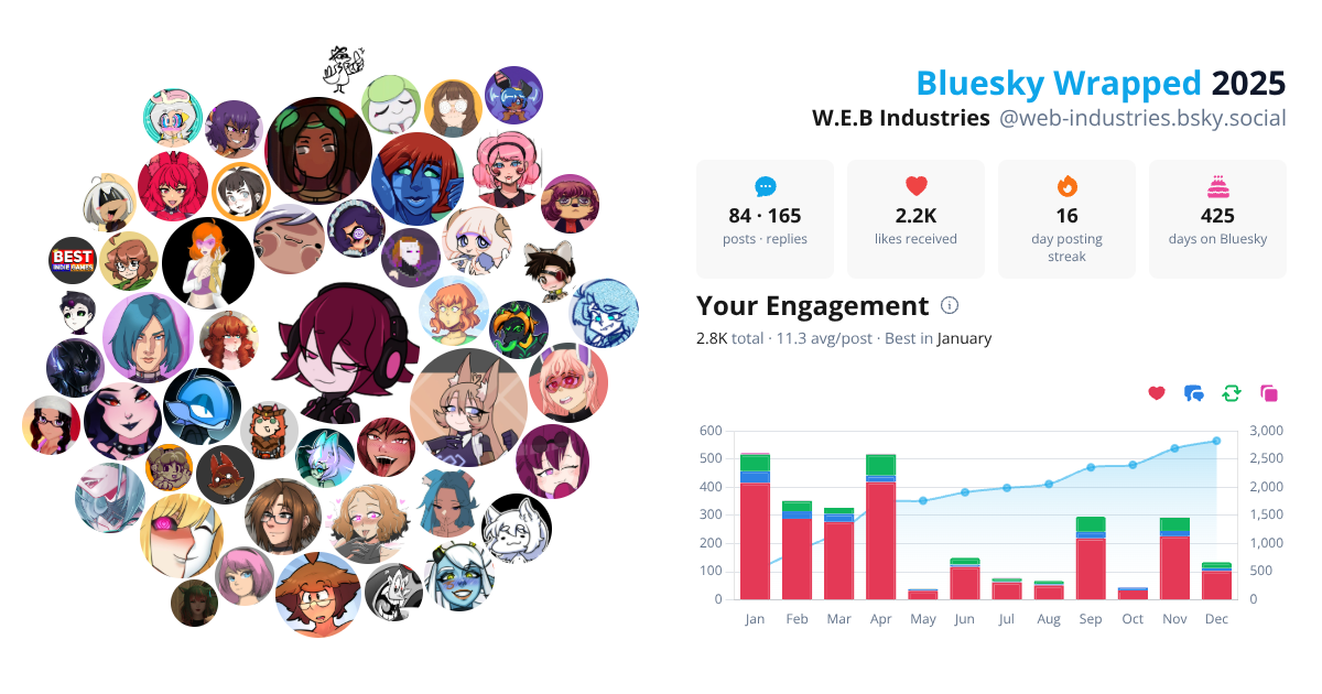 Your Bluesky Wrapped 2025 preview