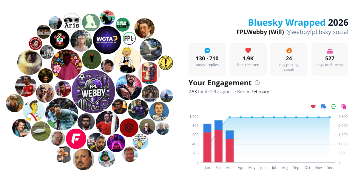 Your Bluesky Wrapped 2026 preview
