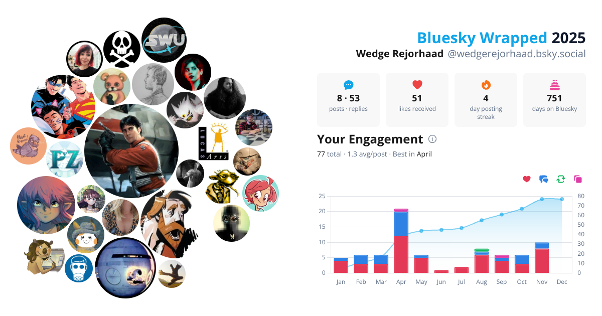 Your Bluesky Wrapped 2025 preview
