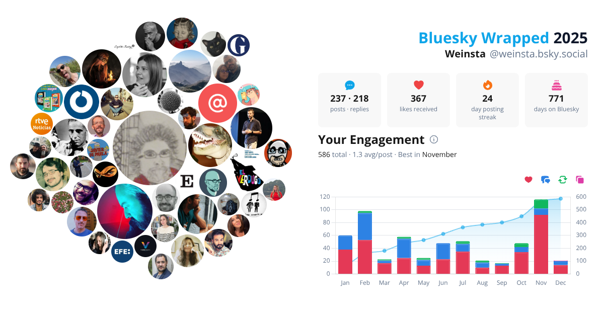 Your Bluesky Wrapped 2025 preview