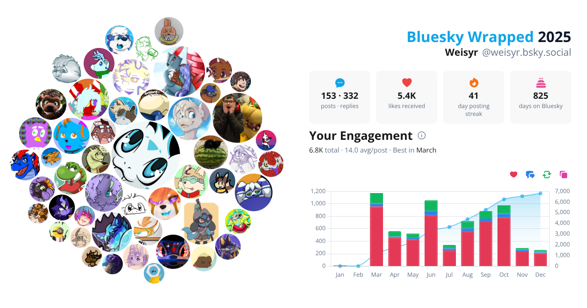 Your Bluesky Wrapped 2025 preview