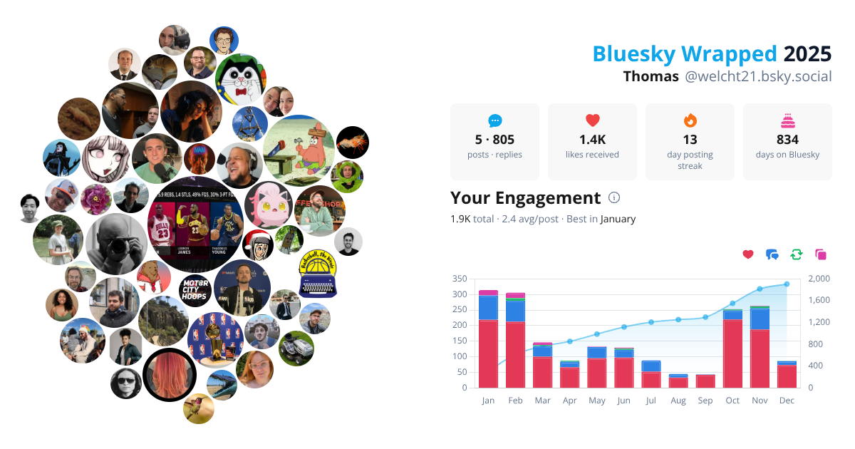 Your Bluesky Wrapped 2025 preview