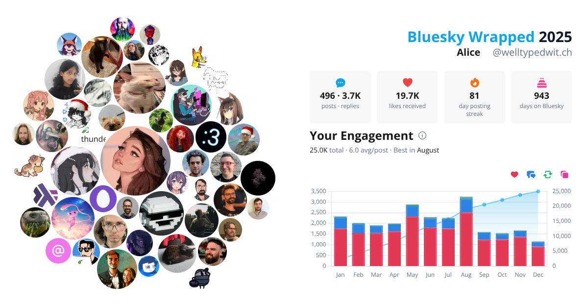Your Bluesky Wrapped 2025 preview