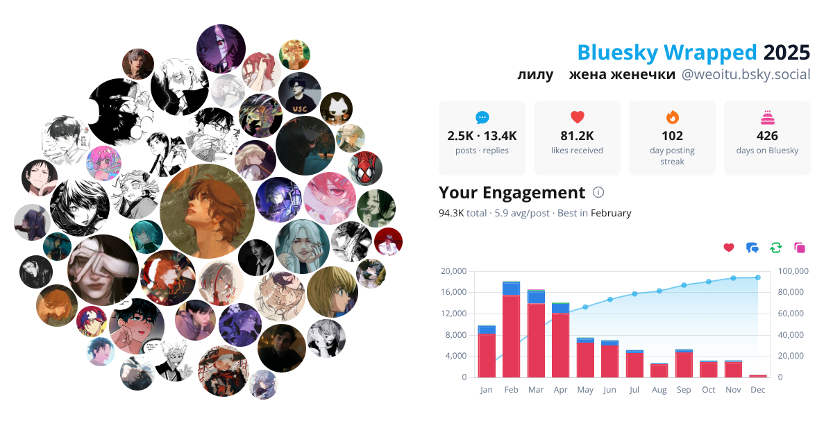 Your Bluesky Wrapped 2025 preview