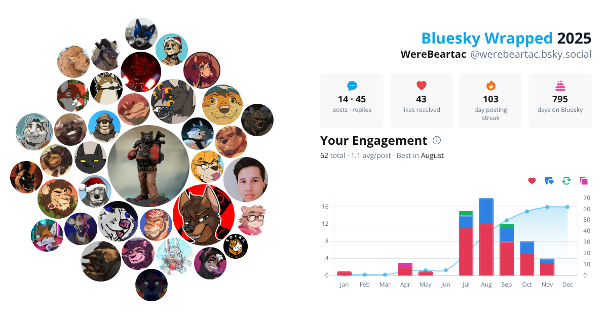 Your Bluesky Wrapped 2025 preview