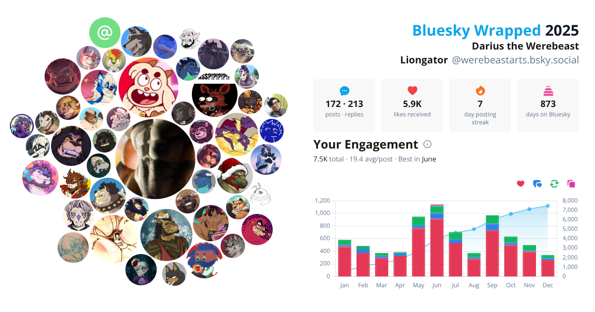 Your Bluesky Wrapped 2025 preview
