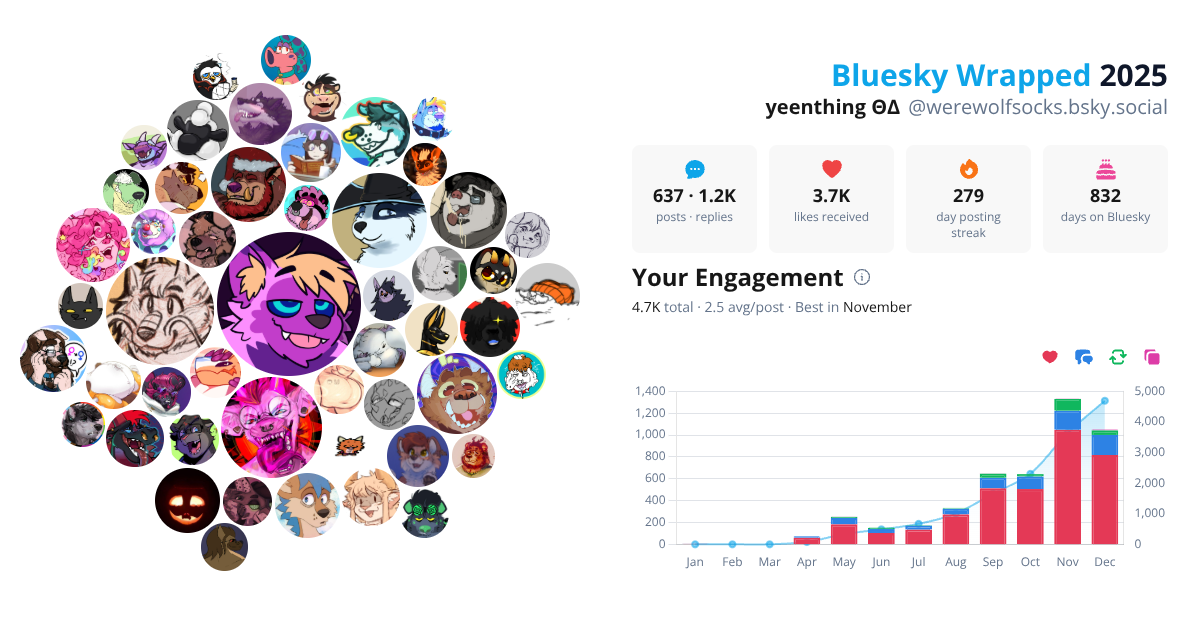 Your Bluesky Wrapped 2025 preview