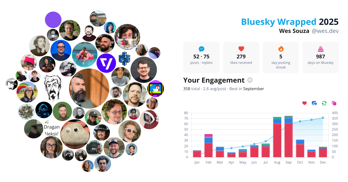 Your Bluesky Wrapped 2025 preview