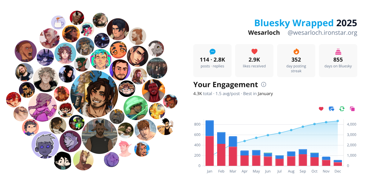 Your Bluesky Wrapped 2025 preview