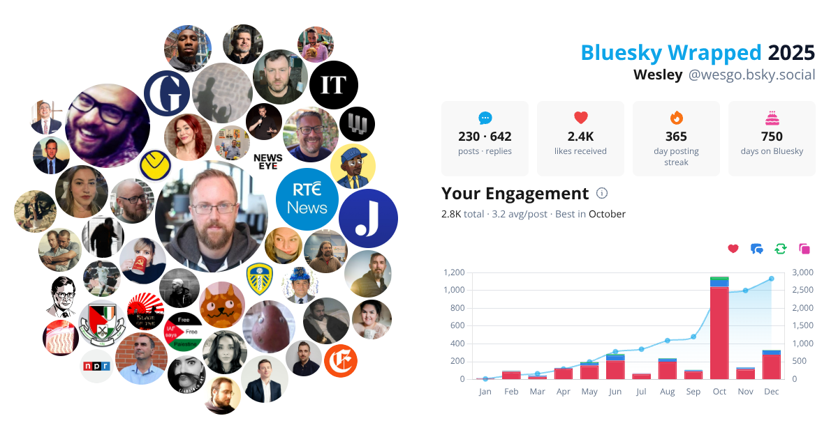 Your Bluesky Wrapped 2025 preview